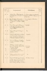 k.k. naturhistorisches Hofmuseum, Protokollbuch Intendanzakten 1890, Seite 9